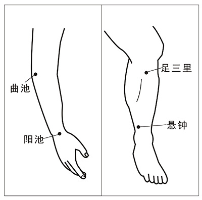 關節(jié)炎貼